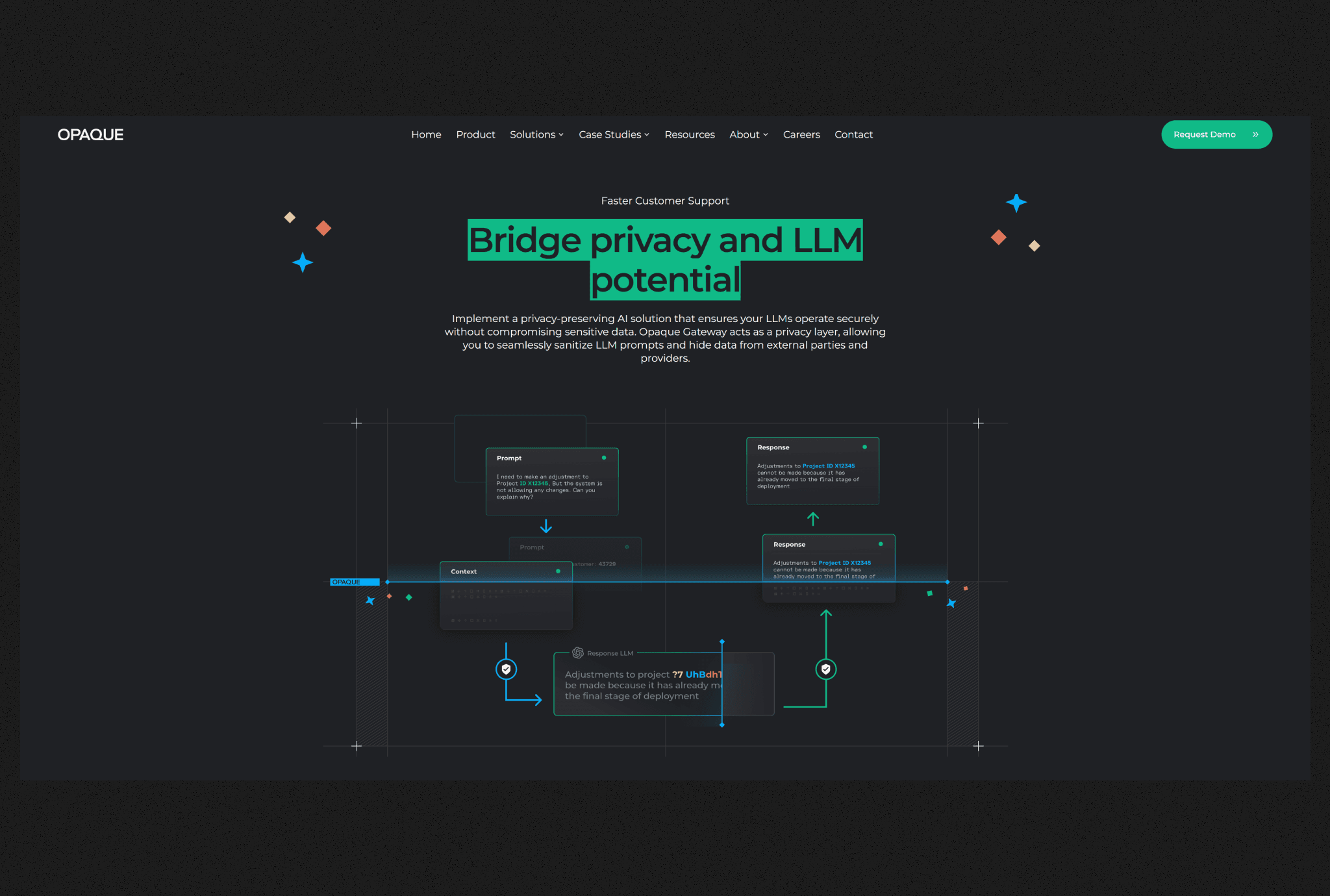 Dark website with a green highlighted privacy and AI headline above a blue and green prompt-processing diagram.